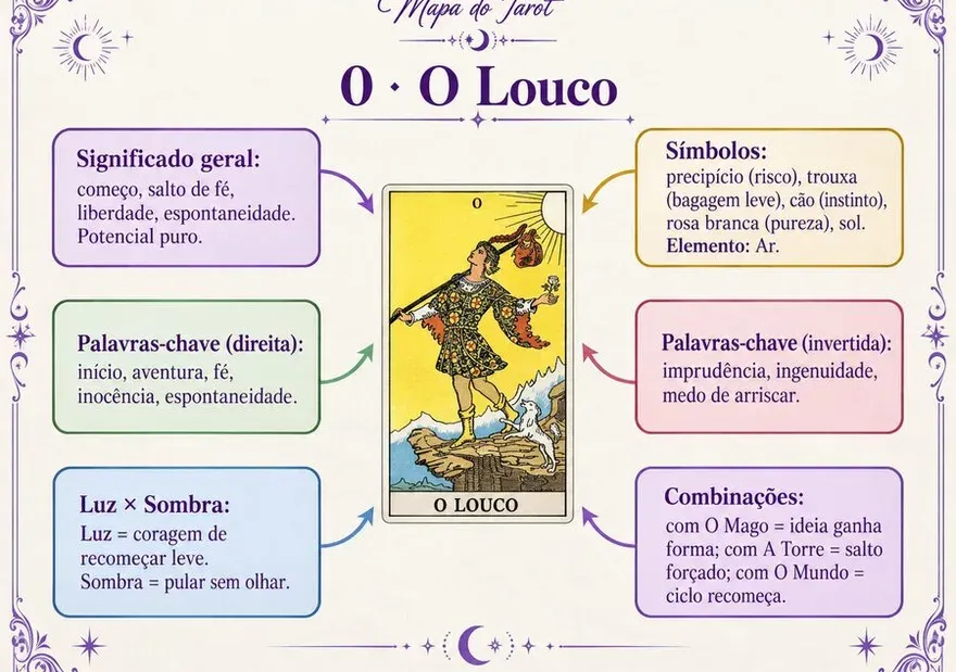 El mapa visual — El Loco
